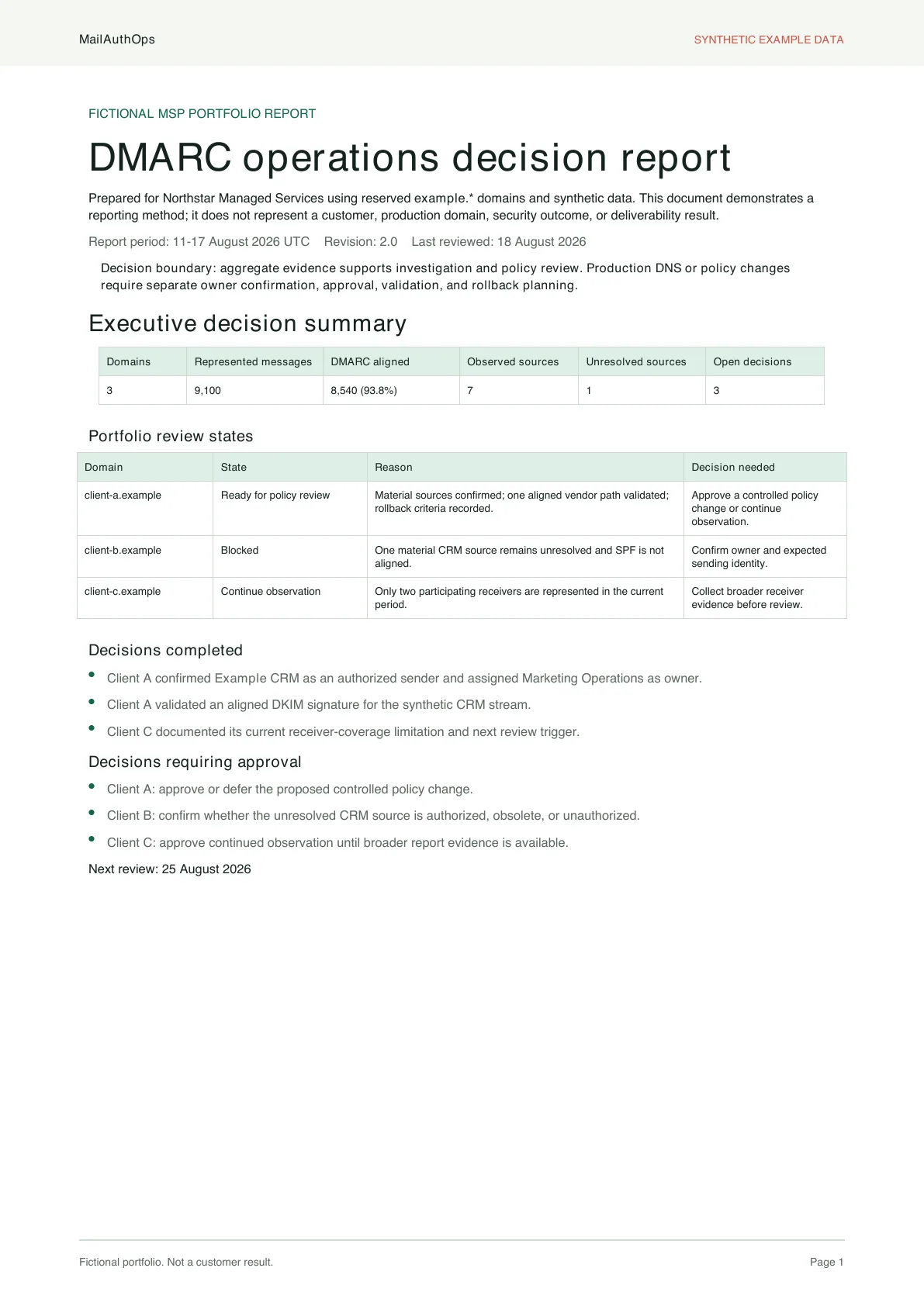 Preview of the fictional MailAuthOps DMARC operations report